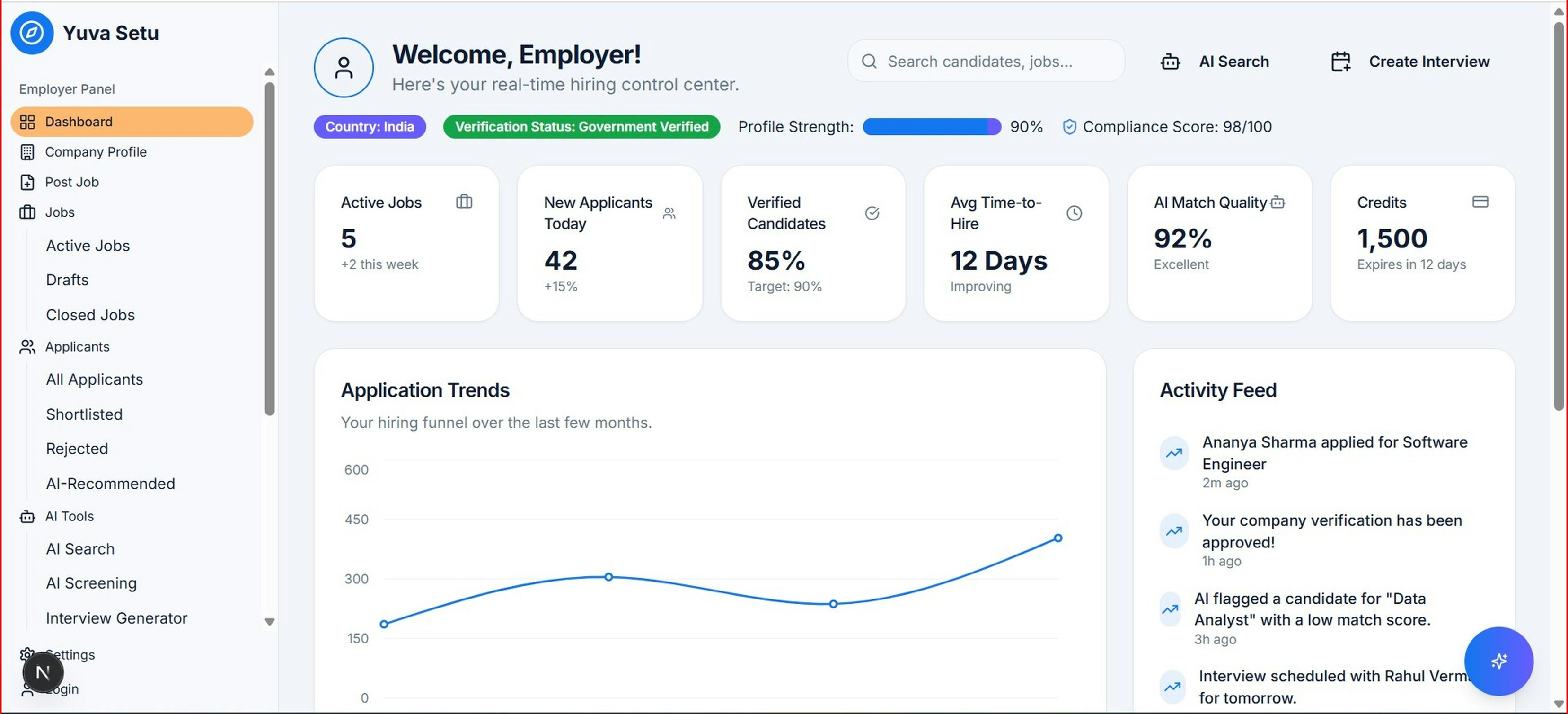 Comparison of features in different invoice software
